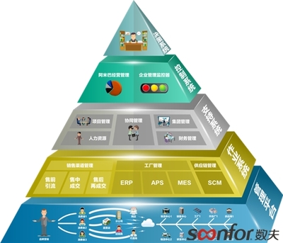 何善錦書記一行深入數(shù)夫軟件調(diào)研指導(dǎo),共探南康家具數(shù)字化轉(zhuǎn)型之道!