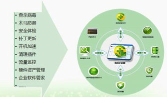 360發(fā)布企業(yè)安全產(chǎn)品 用戶突破760萬