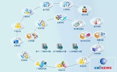 贏力工藝品行業企業管理系統erp解決方案--電腦商情在線
