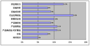 易用性 行業(yè)應(yīng)用經(jīng)驗(yàn)成我國(guó)大中小型企業(yè)關(guān)注點(diǎn)