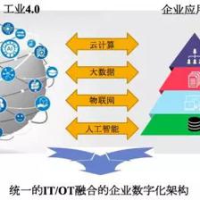 新一代企業(yè)數(shù)字化整體架構(gòu)下的工業(yè)互聯(lián)網(wǎng)