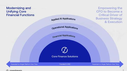 企業(yè)軟件onestream上市 大漲34 公司市值62億美元,路演ppt曝光